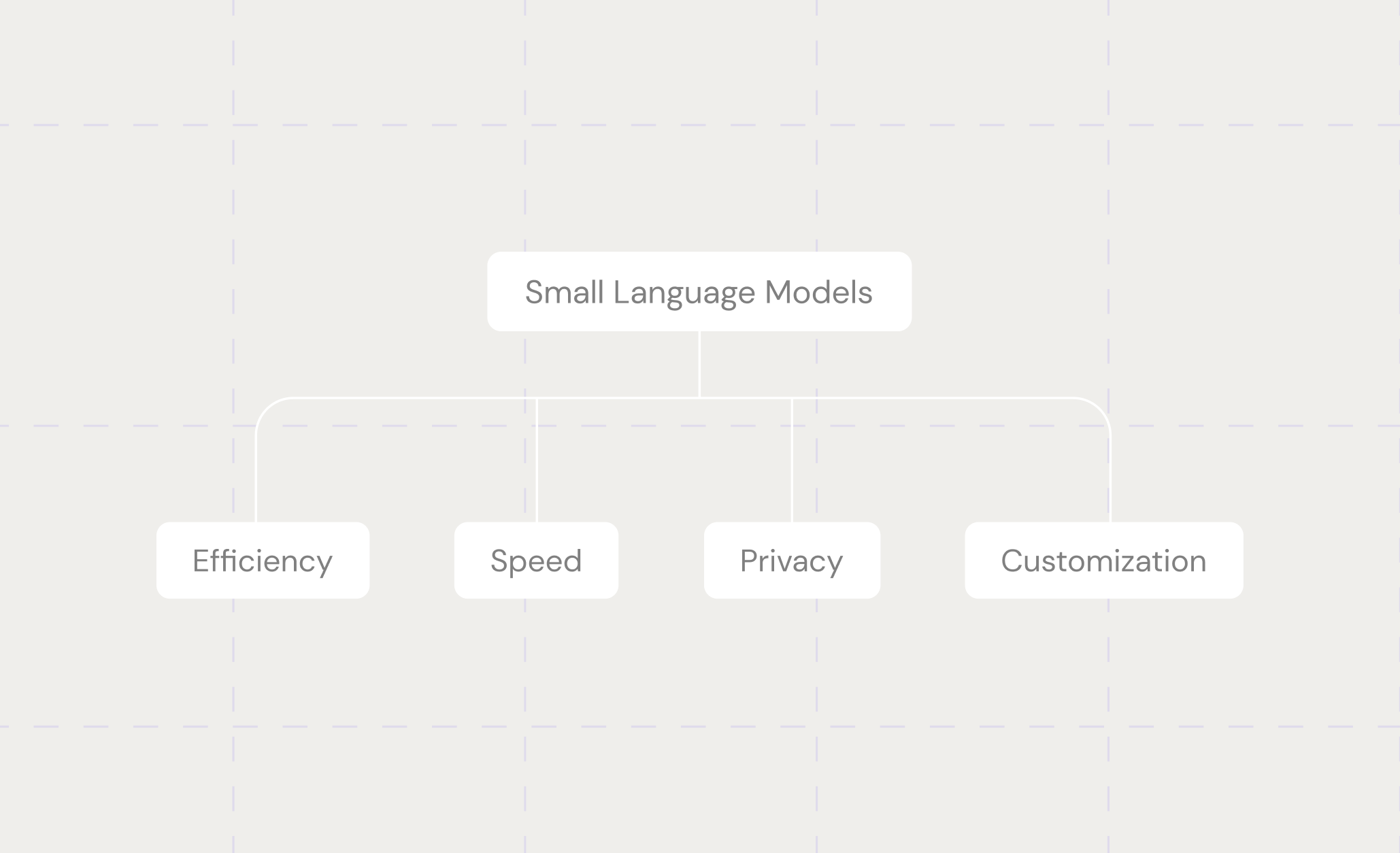 Unleashing AI Precision in Data Governance illustration
