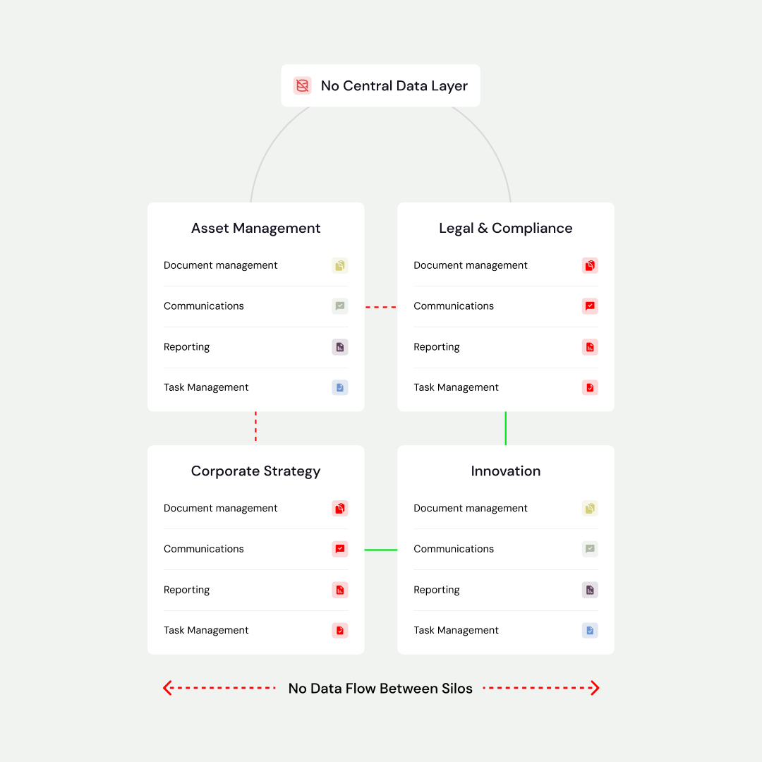Without Data Central: fragmented systems