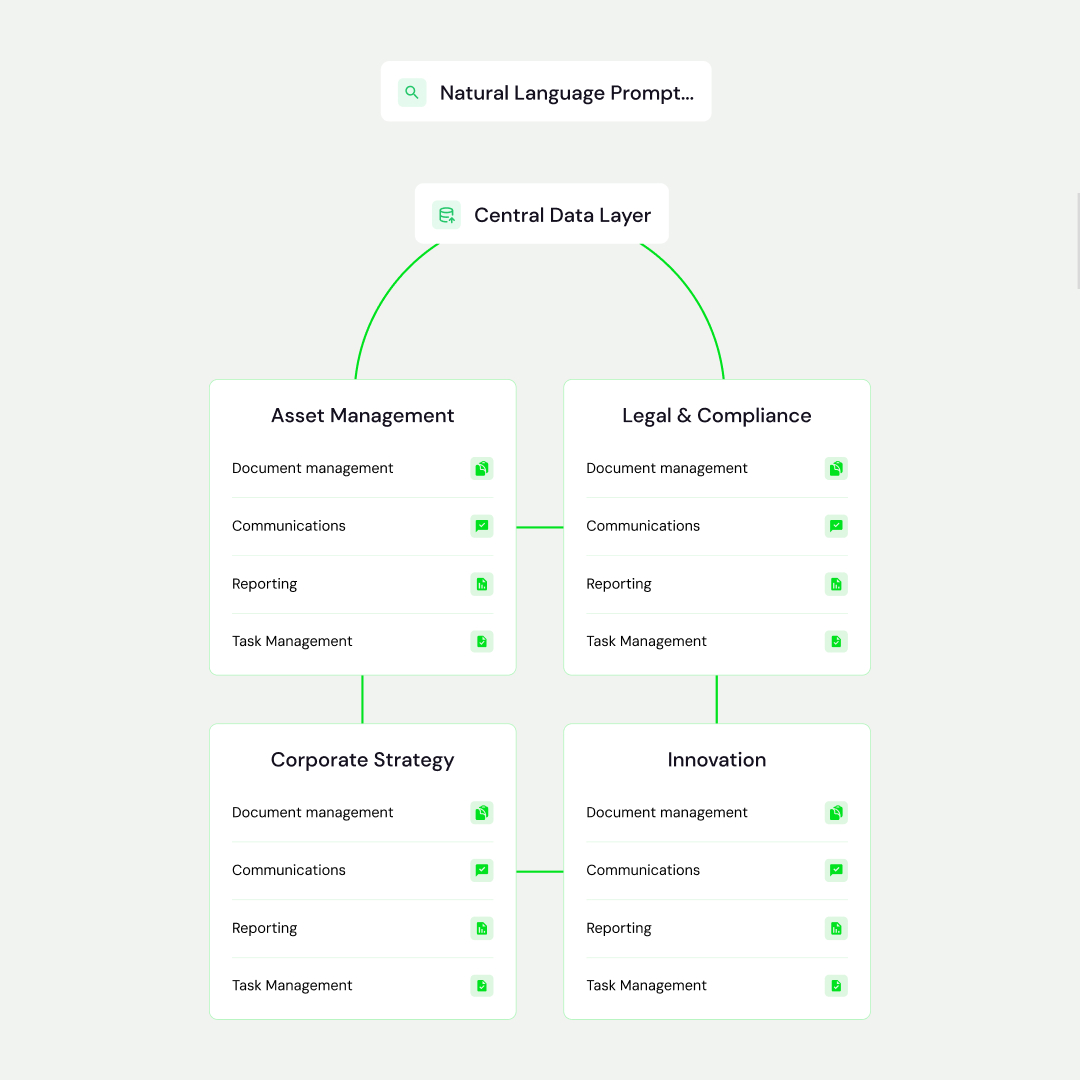 With Data Central: unified intelligence