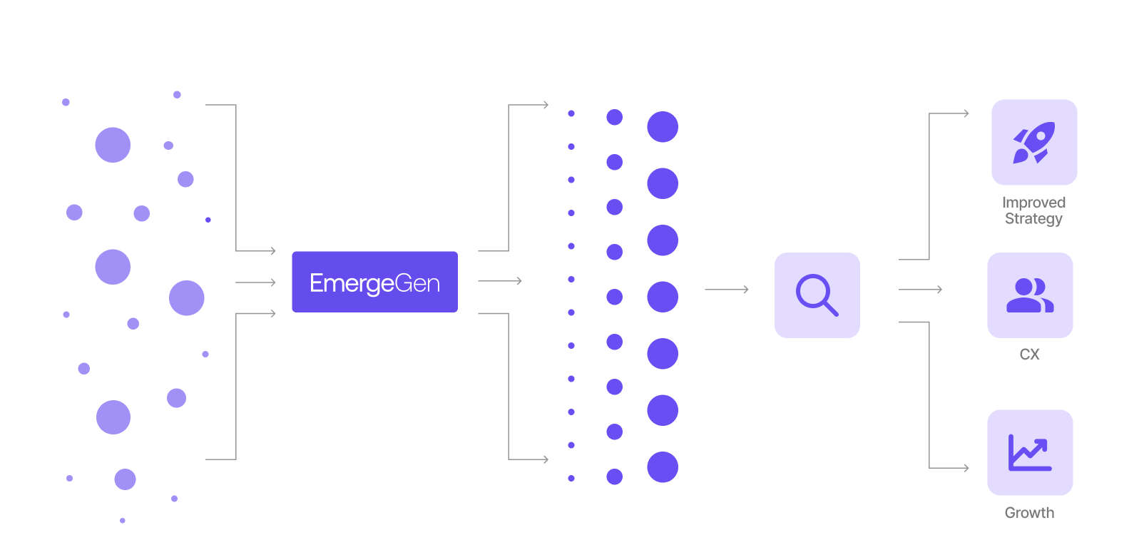 Data Central pipeline diagram for federal agencies